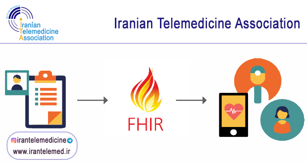 Introduction to FHIR