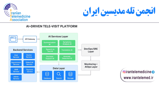 AI-Driven TeleVisit Platform